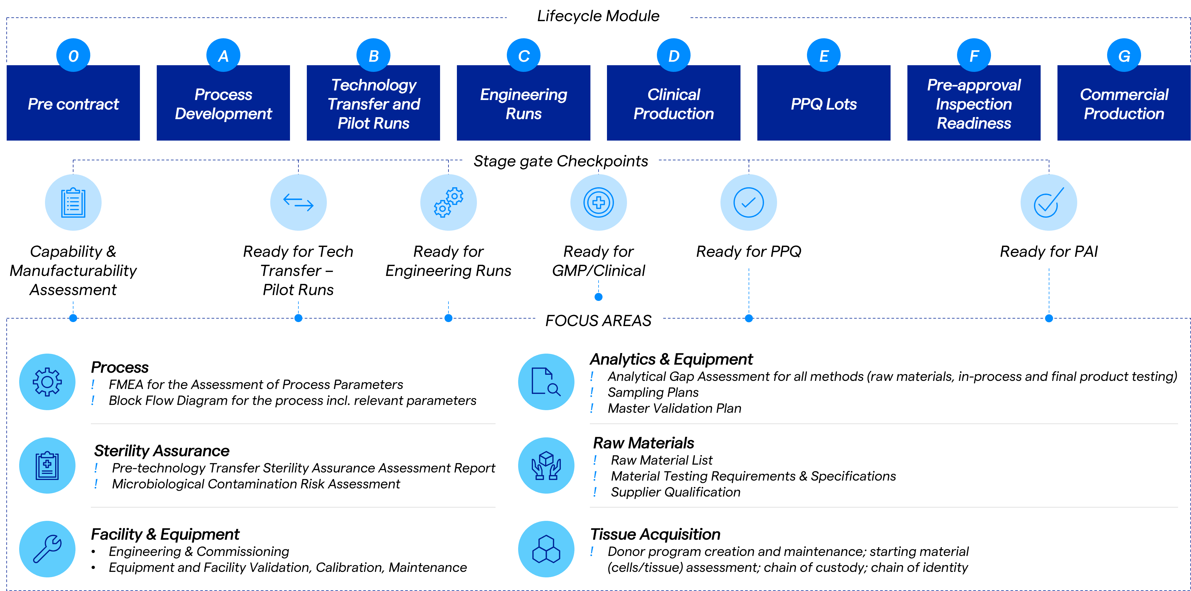 NPI graphic